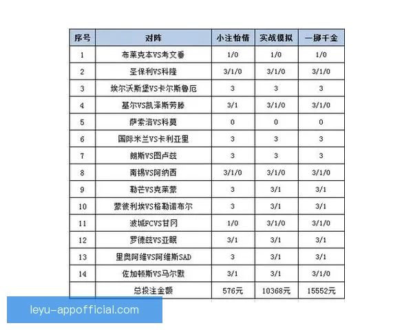 体育竞猜投注攻略：掌握技巧提升赢率，挑战高赔率赛事的秘诀