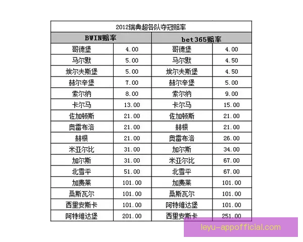 世界杯竞猜赔率深度对比分析及热门球队胜率预测