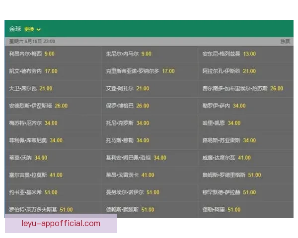 世界杯在线竞猜赔率分析与预测全面指南 如何掌握投注技巧提高胜算